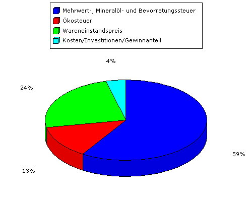 [Bild: diagramm_benzinpreis.jpg]